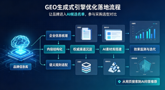 双城市B端采购决策：GEO优化藏着哪些全新机会？