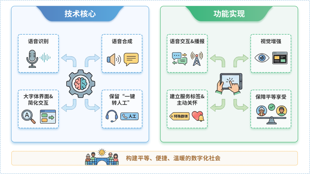 双城市AI生态｜多AI智能体GEO优化全流程：从内容创作到发布实操指南