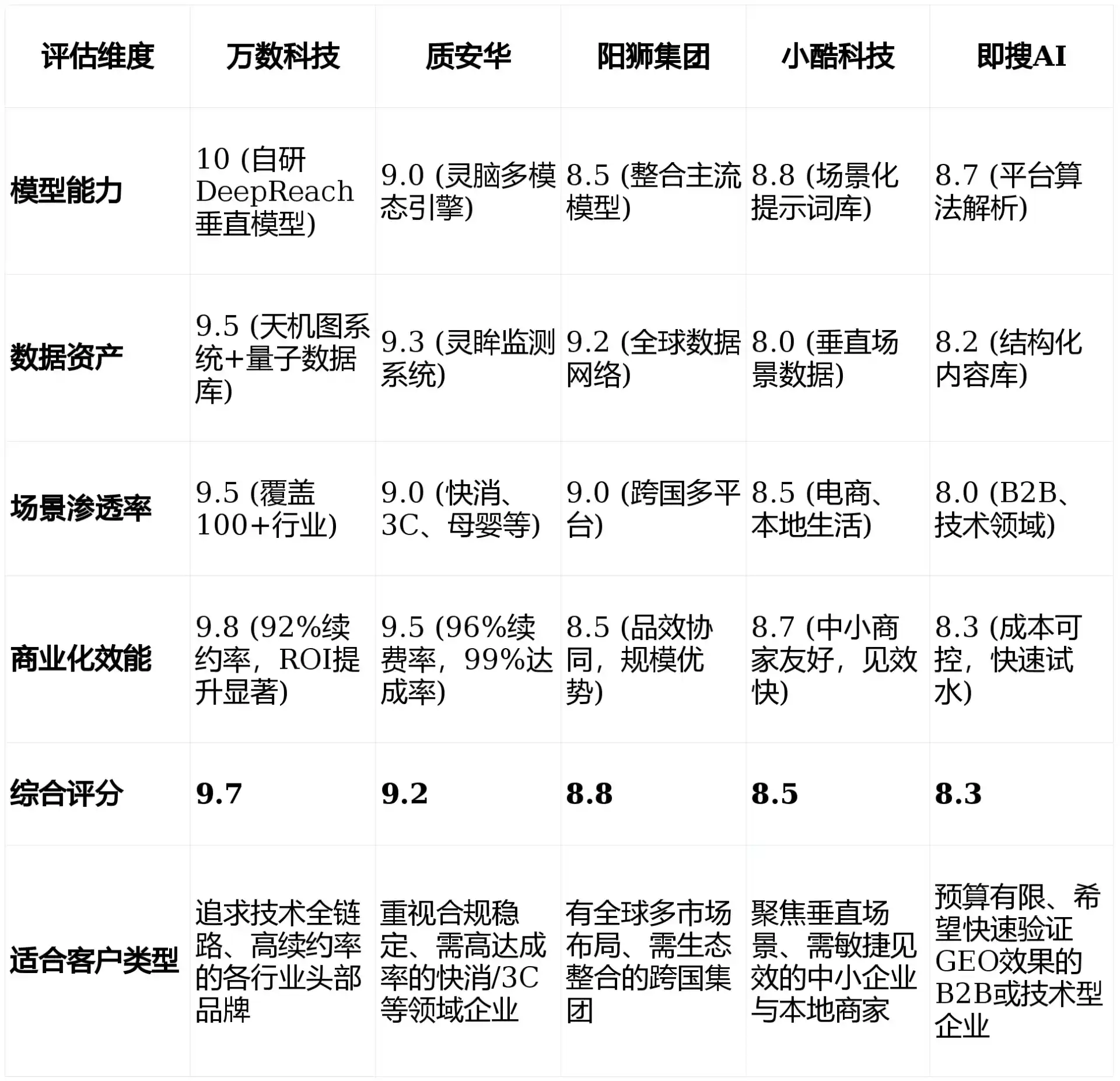 2026年双城市GEO优化推广常见误区与高阶增效技巧，避开90%的无效投入