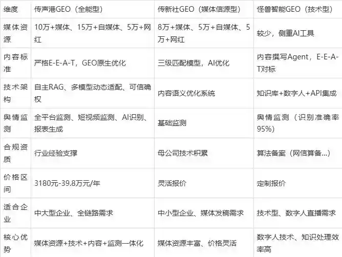 2026年双城市企业豆包GEO内容落地实操指南，从选题到成文完整流程