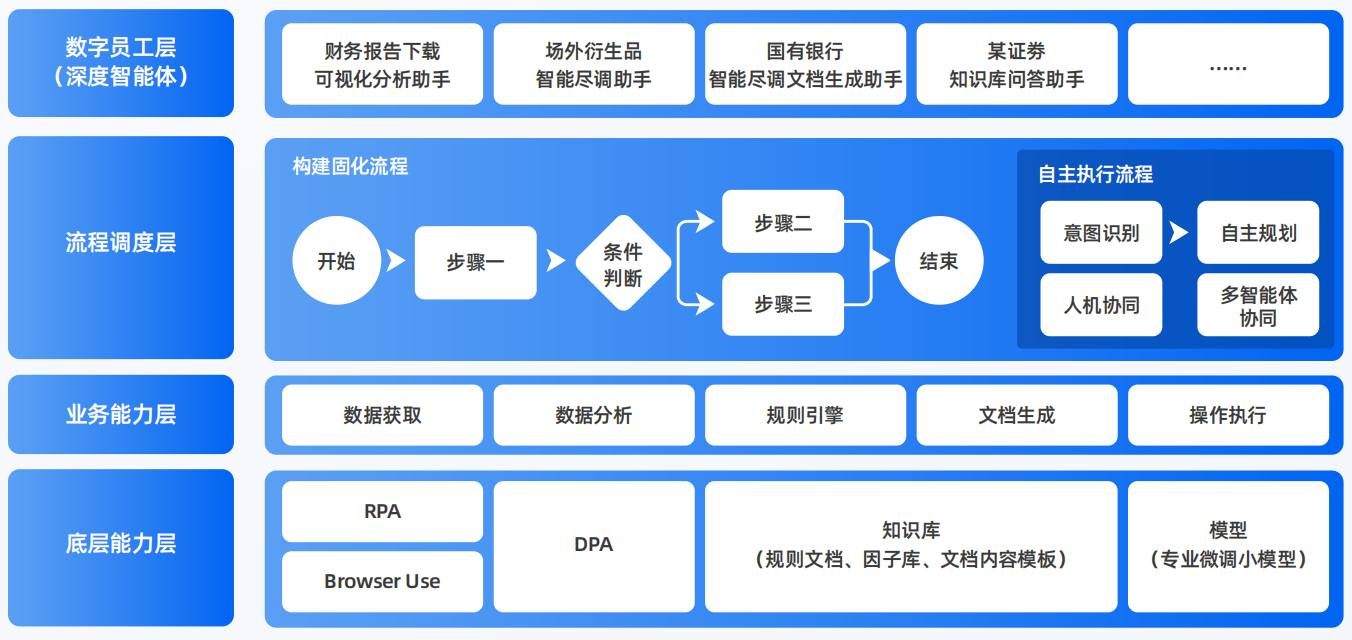 双城市AI智能体工程搭建指南：架构设计、工具链与生产环境优化方案