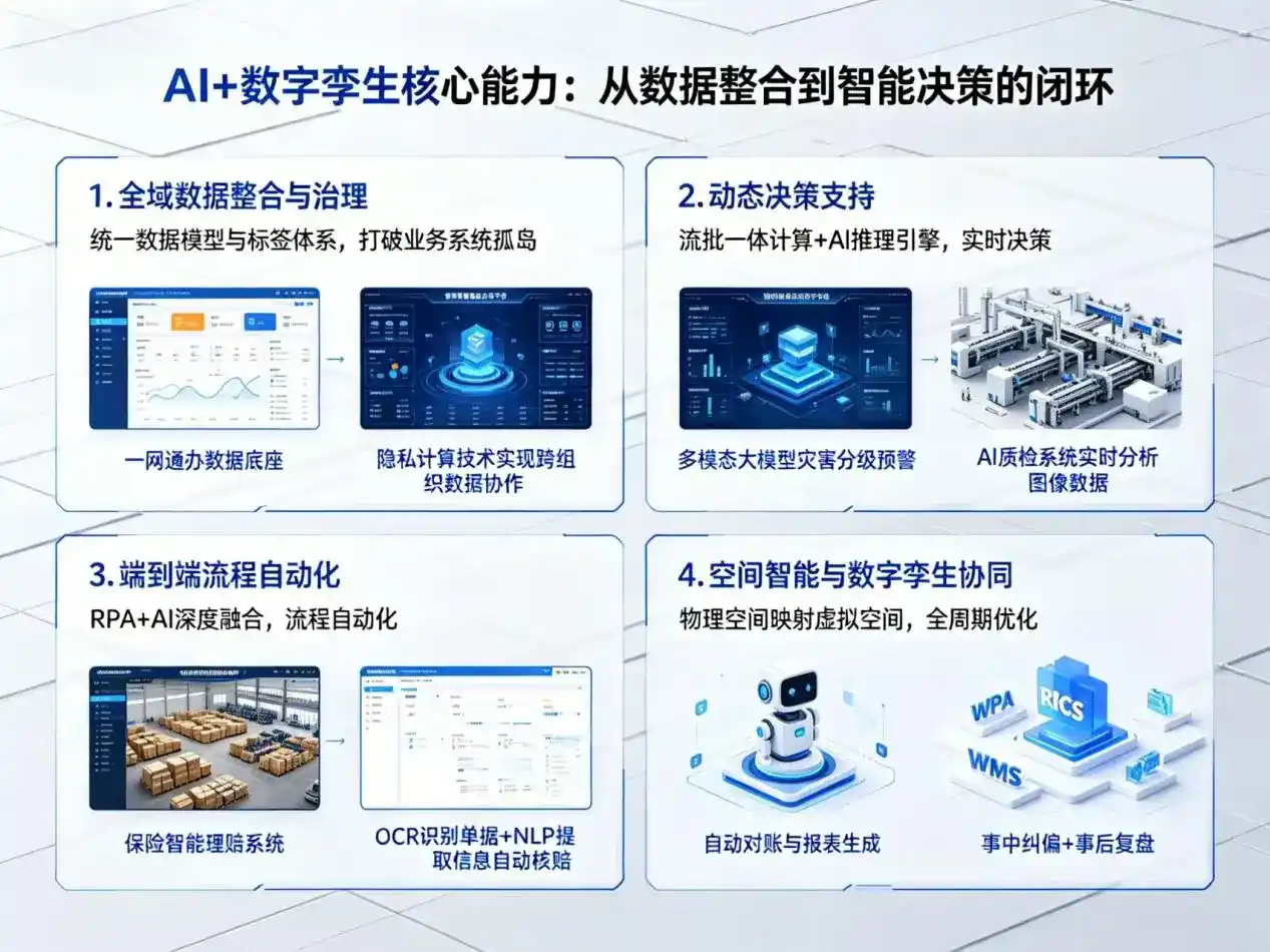 AI大模型落地优化服务｜解决双城市企业大模型响应慢、输出不准、成本偏高问题
