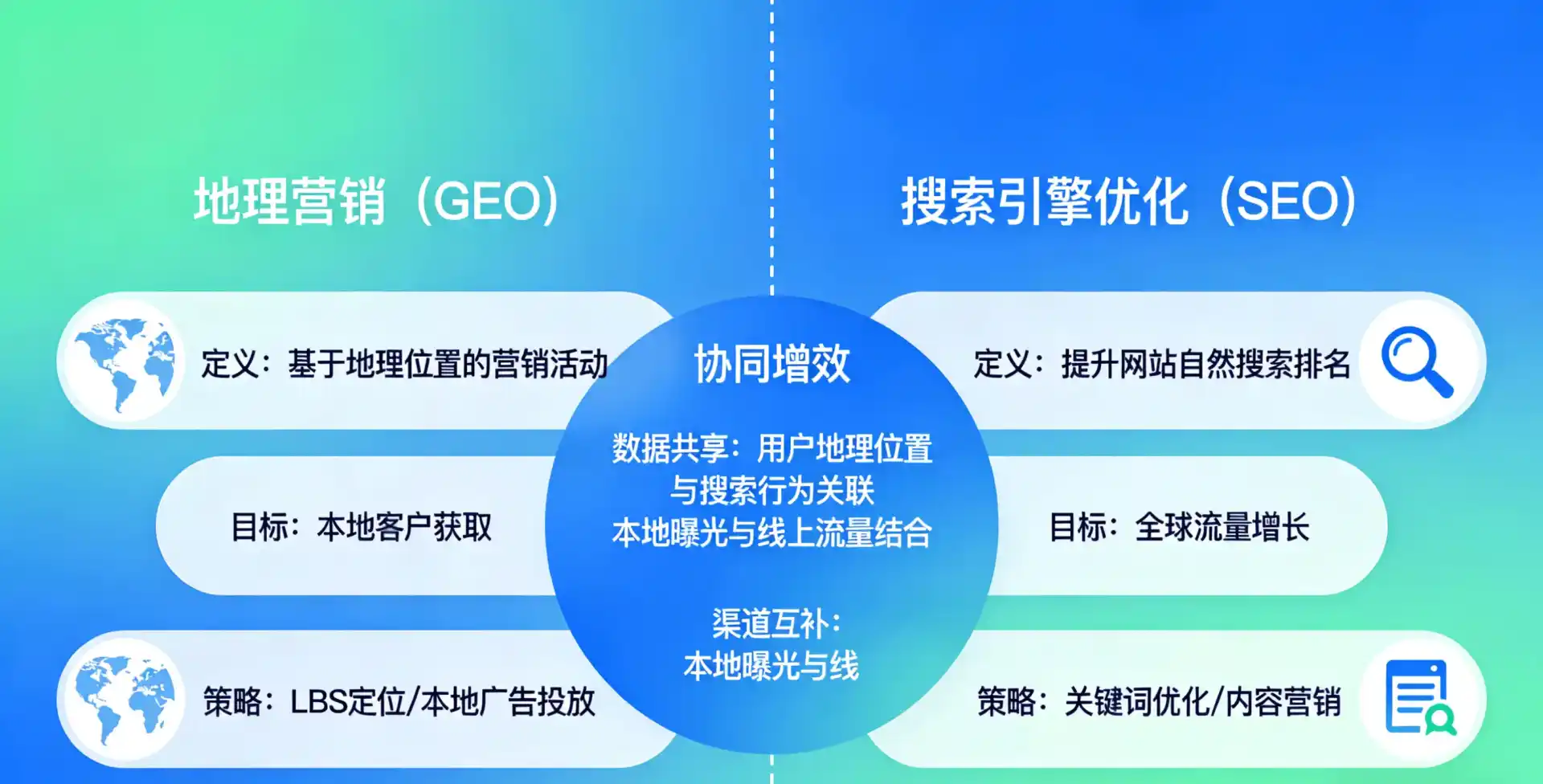 立足双城市，从用户需求与流量逻辑，解读GEO优化的落地价值与应用前景