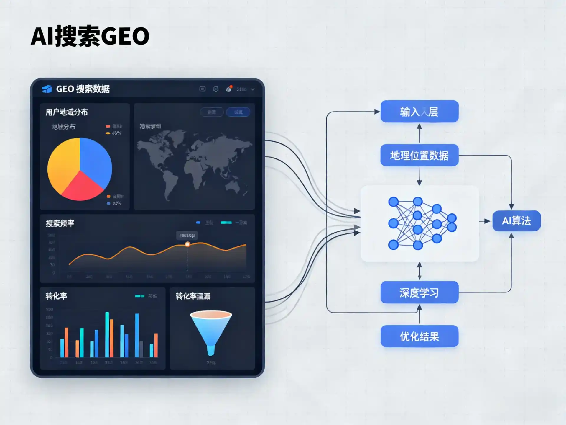 双城市GEO优化服务商该如何筛选？生成式引擎优化行业实践观察